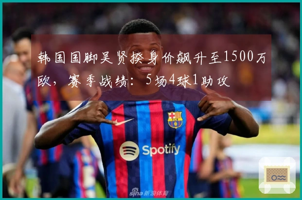 韩国国脚吴贤揆身价飙升至1500万欧，赛季战绩：5场4球1助攻